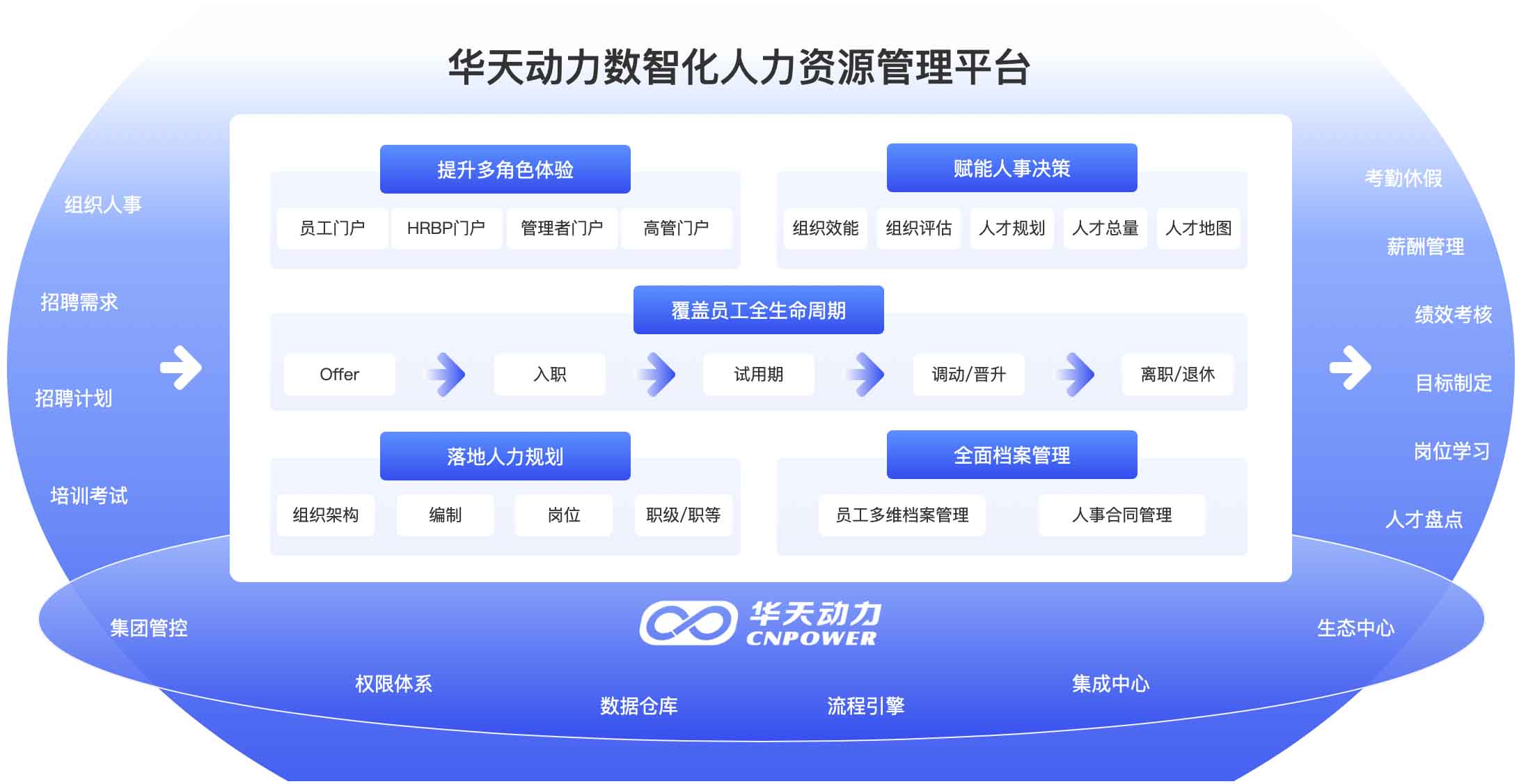 oa辦公系統