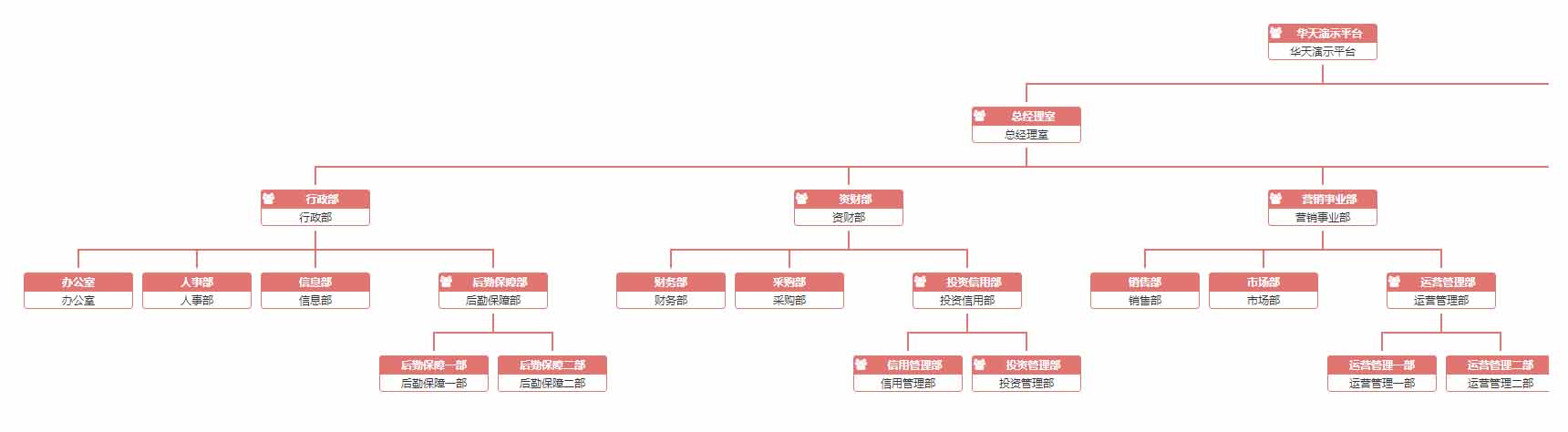 oa辦公系統