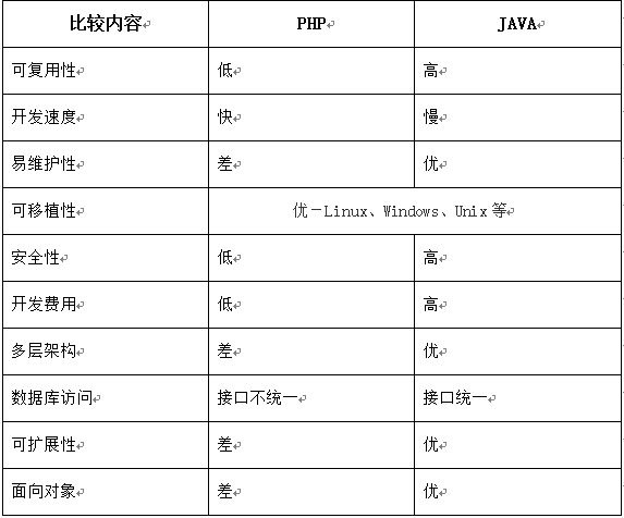 OA系統(tǒng)調(diào)研報(bào)告（二）:技術(shù)推動(dòng)OA發(fā)展