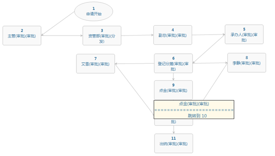 淺析華天動力OA系統(tǒng)工作流