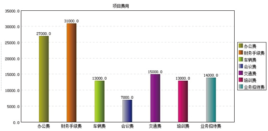 淺析華天動(dòng)力OA系統(tǒng)全能報(bào)表