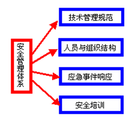 華天動(dòng)力OA系統(tǒng)即將全面啟動(dòng)OA助手