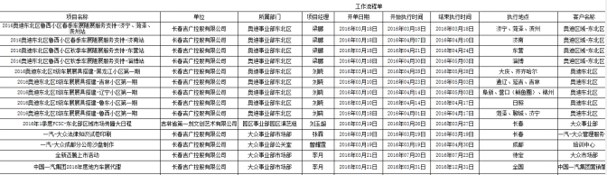 OA辦公系統(tǒng)如何實現(xiàn)費控管理？