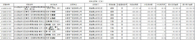 OA辦公系統(tǒng)如何實現(xiàn)費控管理？