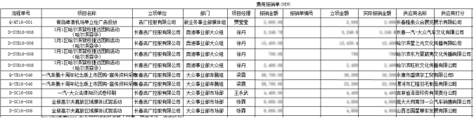 OA辦公系統(tǒng)如何實現(xiàn)費控管理？