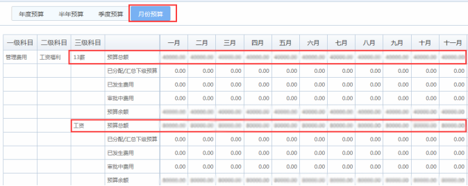 OA辦公系統(tǒng)如何實現(xiàn)費控管理？