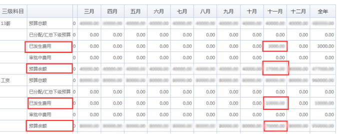 OA辦公系統(tǒng)如何實現(xiàn)費控管理？