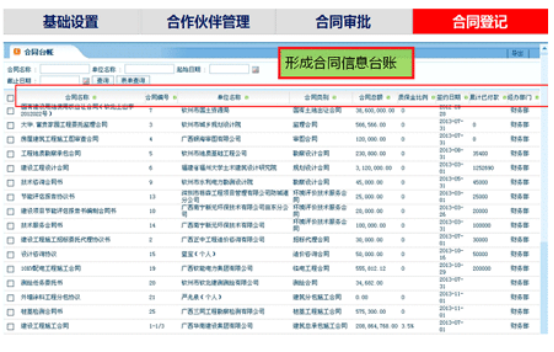 OA系統(tǒng)中如何實(shí)現(xiàn)合同管理？