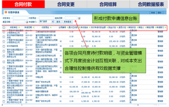 OA系統(tǒng)中如何實(shí)現(xiàn)合同管理？