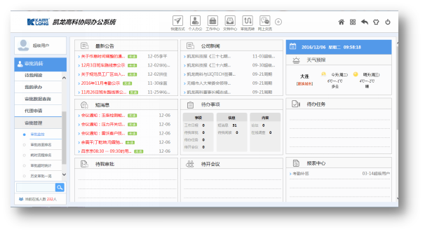 華天OA辦公系統(tǒng)集團(tuán)版評測  分散經(jīng)營集中管理