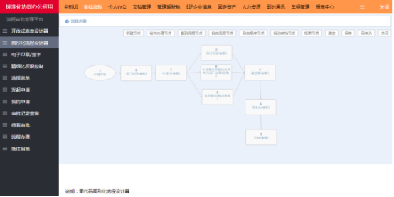 OA辦公系統(tǒng)，流程管理很重要