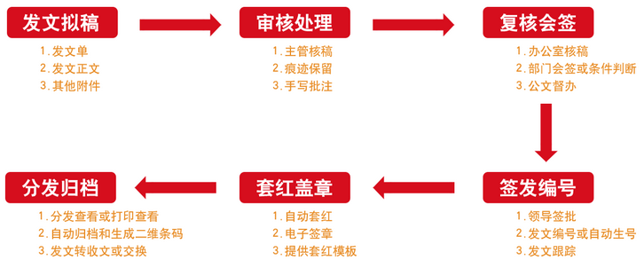 華天動(dòng)力政務(wù)OA系統(tǒng)助建高效辦公環(huán)境