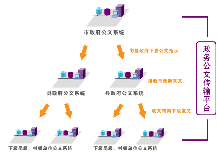 華天動(dòng)力政務(wù)OA系統(tǒng)助建高效辦公環(huán)境