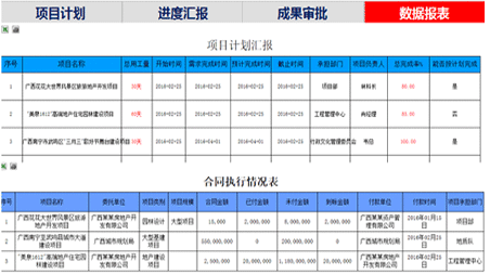 華天動力OA系統(tǒng)中如何實(shí)現(xiàn)項(xiàng)目管理？