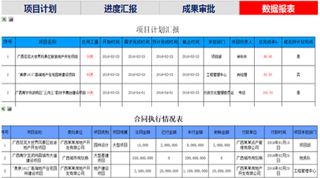 OA是什么意思？OA辦公系統(tǒng)有什么好處？