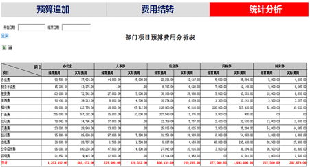 OA是什么意思？OA辦公系統(tǒng)有什么好處？