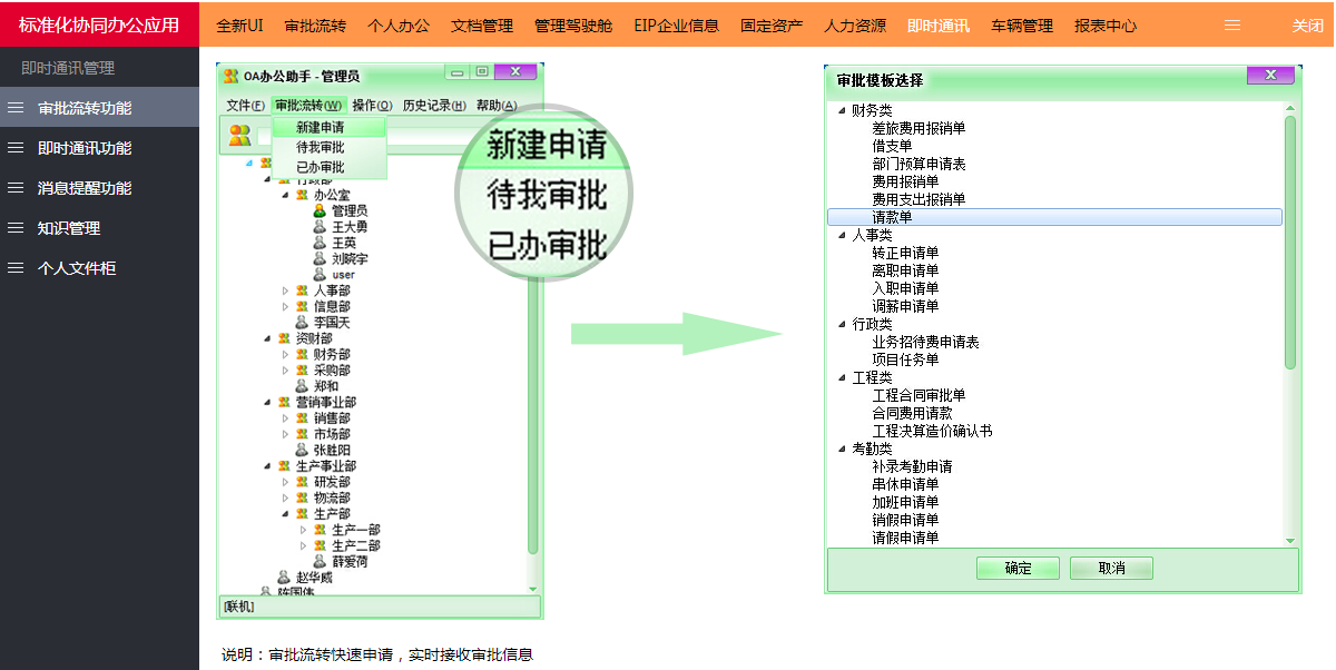 OA辦公系統(tǒng)在現(xiàn)代管理中的協(xié)同作用