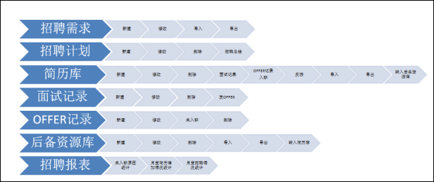 華天動(dòng)力OA系統(tǒng)如何實(shí)現(xiàn)企業(yè)高效招聘管理