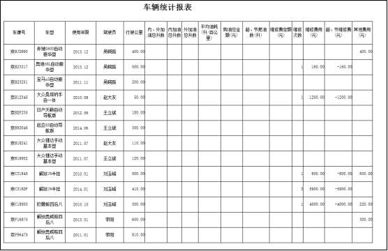 OA系統(tǒng)如何實(shí)現(xiàn)企業(yè)車輛統(tǒng)一調(diào)度與安排