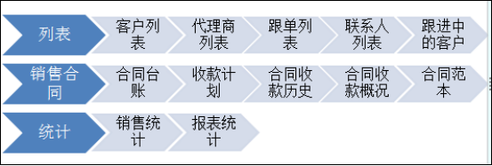 華天動(dòng)力：OA辦公系統(tǒng)如何實(shí)現(xiàn)客戶管理