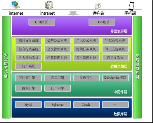 華天動(dòng)力OA系統(tǒng)輕松解決企業(yè)管理問(wèn)題