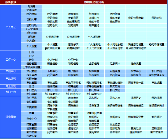 華天動(dòng)力OA系統(tǒng)輕松解決企業(yè)管理問(wèn)題