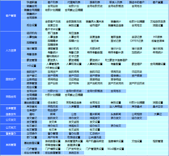 華天動(dòng)力OA系統(tǒng)輕松解決企業(yè)管理問(wèn)題