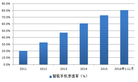 2017上半年OA系統(tǒng)盤點（三）：產品的變革