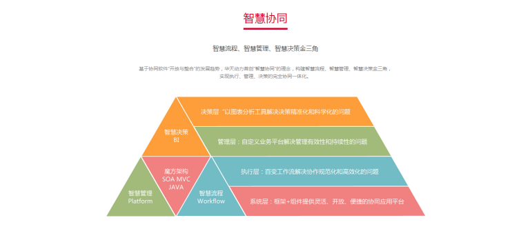 華天動力OA系統(tǒng) 做OA行業(yè)的實力派