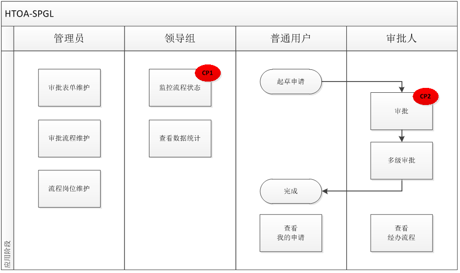 華天動力OA系統(tǒng)儀器儀表制造行業(yè)解決方案