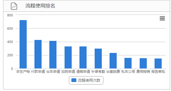 華天動力OA系統(tǒng)儀器儀表制造行業(yè)解決方案