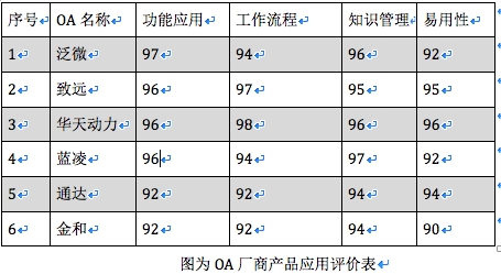 OA系統(tǒng)深度解析：中國(guó)OA軟件現(xiàn)狀