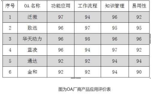 OA系統(tǒng)深度解析：如何做好OA辦公系統(tǒng)選型