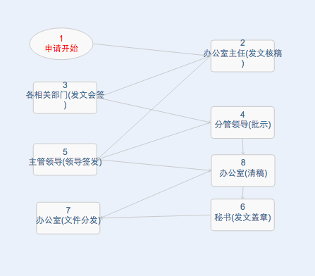 華天動力OA試用版功能測評（十四）：公文發(fā)文