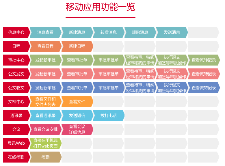 華天動(dòng)力OA：移動(dòng)OA引領(lǐng)辦公潮流