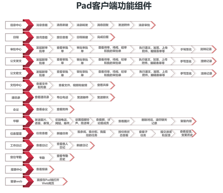 華天動(dòng)力OA：移動(dòng)OA引領(lǐng)辦公潮流