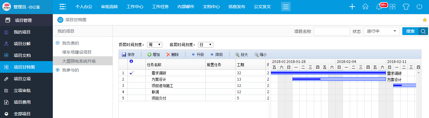 OA系統(tǒng)：企業(yè)高管使用頻率最高的管理系統(tǒng)