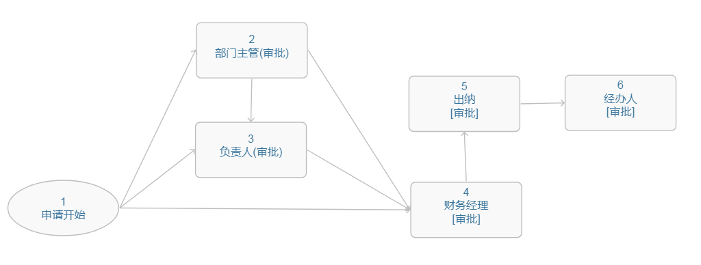 華天動力OA系統(tǒng)：電子發(fā)票報銷、入賬可以很簡單