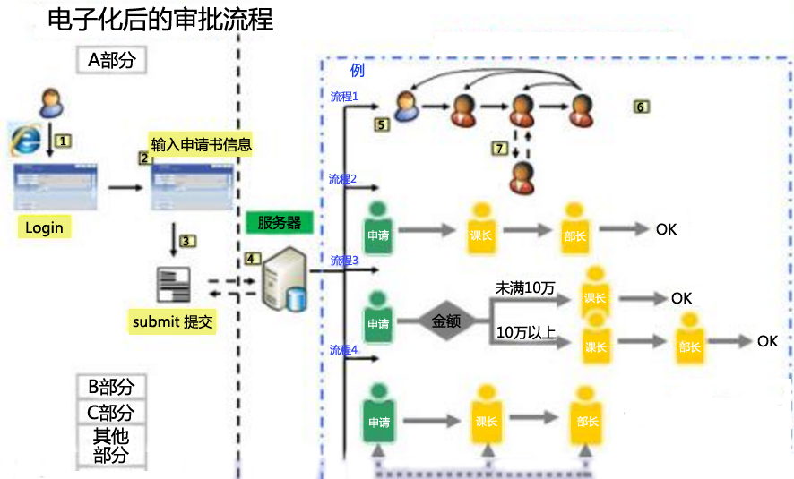 OA系統(tǒng)破局：高效工作，省心管理