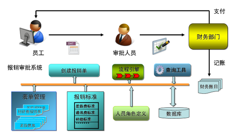 OA系統(tǒng)破局：高效工作，省心管理