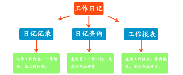 年終總結(jié)來啦！華天動(dòng)力OAV8幫您搞定年度總結(jié)