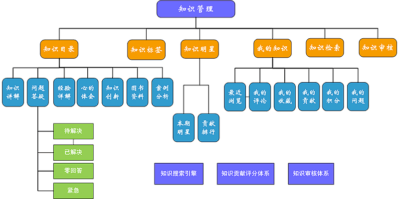 華天動力OAV8：記錄組織行為，沉淀企業(yè)經(jīng)驗