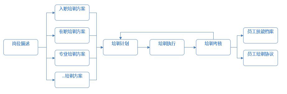 華天動力OAV8完美詮釋人事工作人員的一天