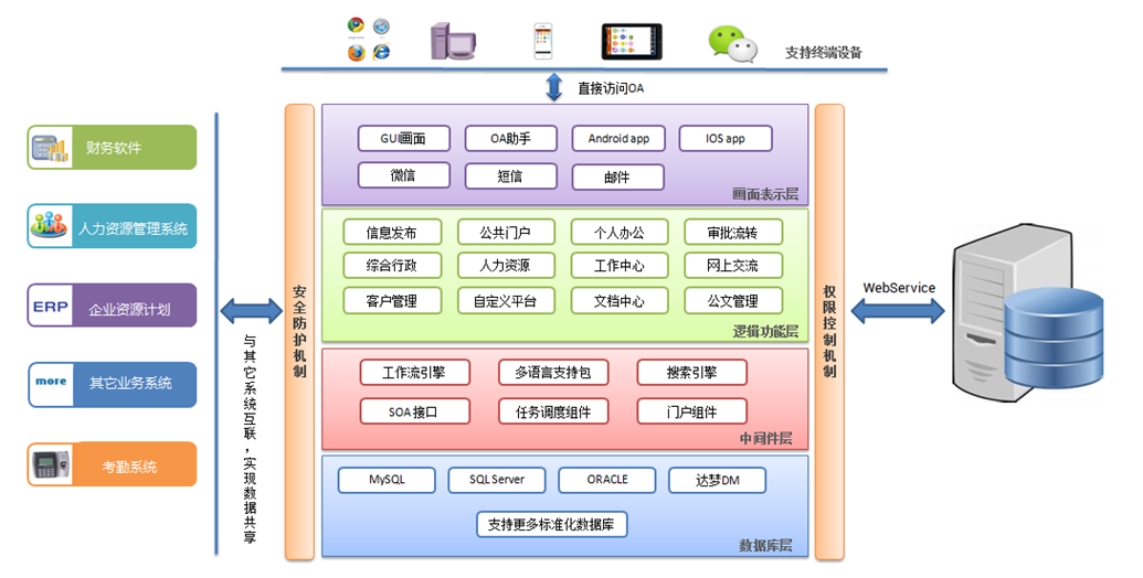 華天動力：高ROI，詳解2018平臺化OA系統(tǒng)的三大特征