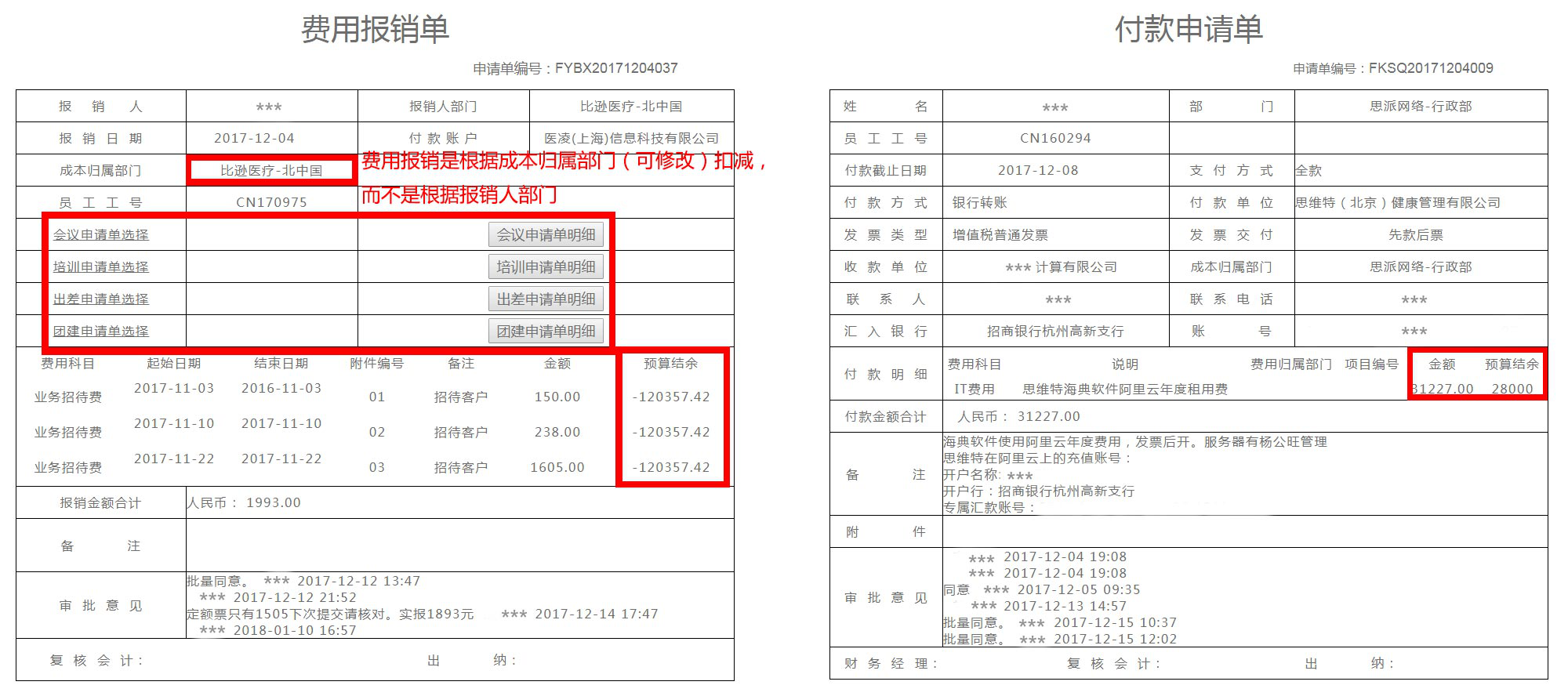 華天動(dòng)力OA：百變工作流之費(fèi)用管控