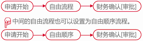 華天動力OA系統(tǒng)十大類工作流，總有一款適合你