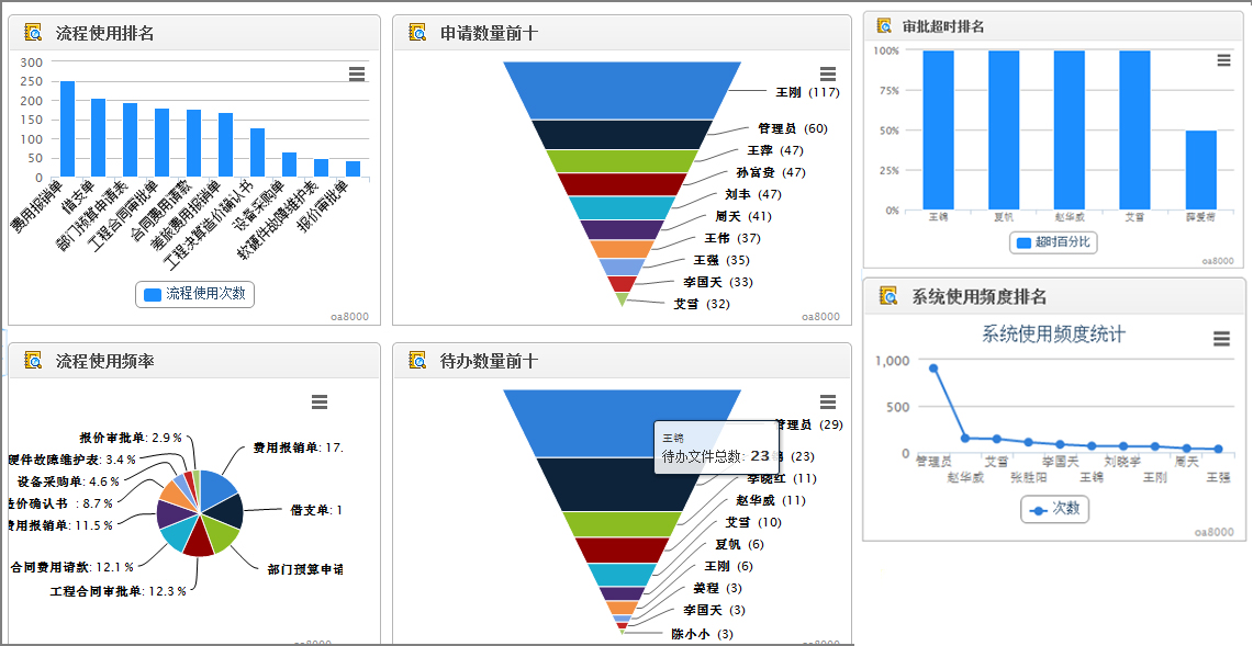 華天動(dòng)力協(xié)同OA系統(tǒng)：四步走實(shí)現(xiàn)企業(yè)流程電子化