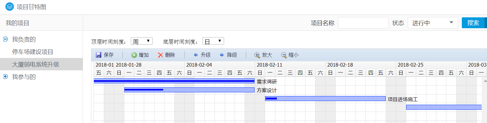 華天動力協(xié)同OA系統(tǒng):百變工作流之項(xiàng)目審批