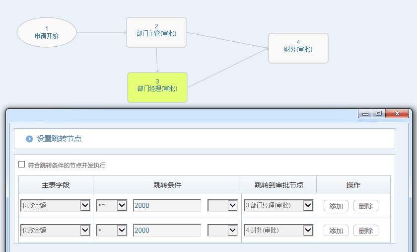 華天動(dòng)力協(xié)同OA系統(tǒng)：百變工作流之報(bào)銷審批