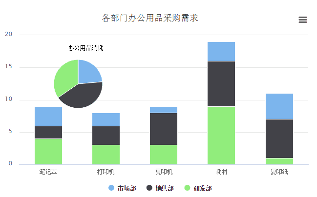 OA系統(tǒng)如何實(shí)現(xiàn)組織采購全流程的精準(zhǔn)管理